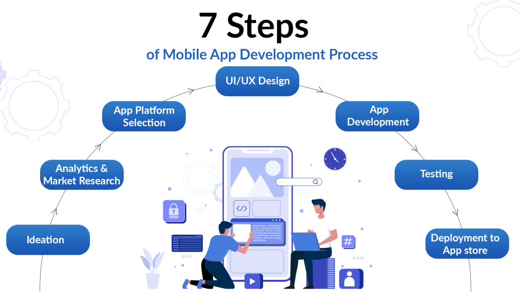 mobile application development process